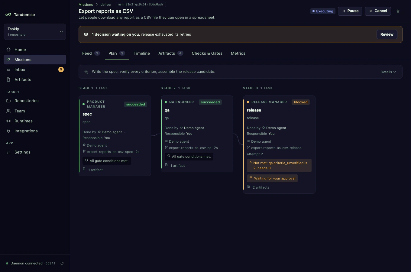 A mission's plan in three stages: the Product Manager's spec and the QA Engineer's check succeeded; the Release Manager's step is blocked because two criteria are unverified, waiting for approval
