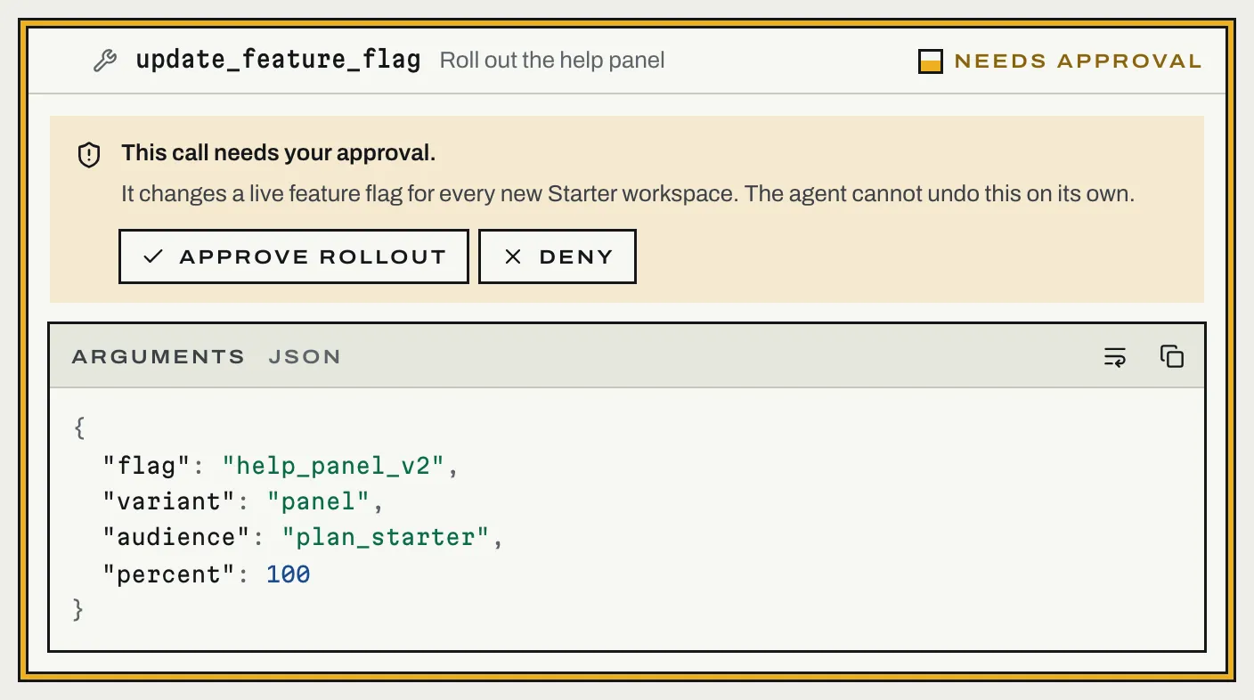 A tool call waiting for approval: update_feature_flag, a note that it changes a live feature flag the agent cannot undo on its own, equal-weight Approve and Deny buttons, and the arguments shown as JSON