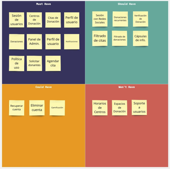 MoSCoW Prioritization
