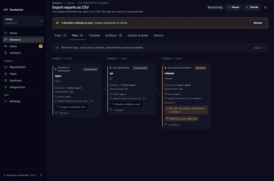 A mission's plan in three stages: the Product Manager's spec and the QA Engineer's check succeeded; the Release Manager's step is blocked because two criteria are unverified, waiting for approval