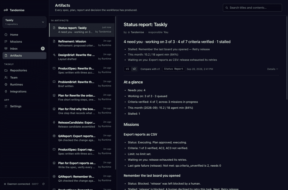 A status report generated from stored facts: what needs you, what is in progress, criteria verified, spend against the monthly limit, and the state of each mission
